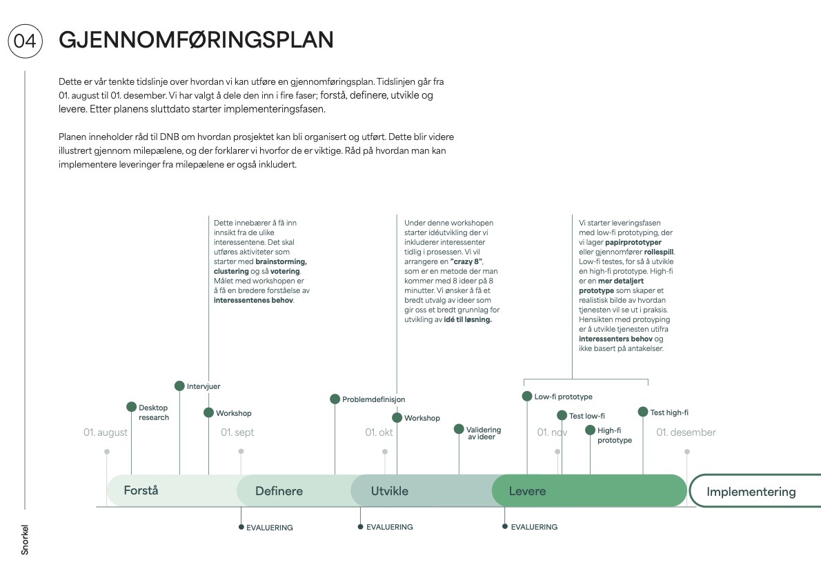 Gjennomføringsplan fra august til desember med forstå, definere, utvikle og levere